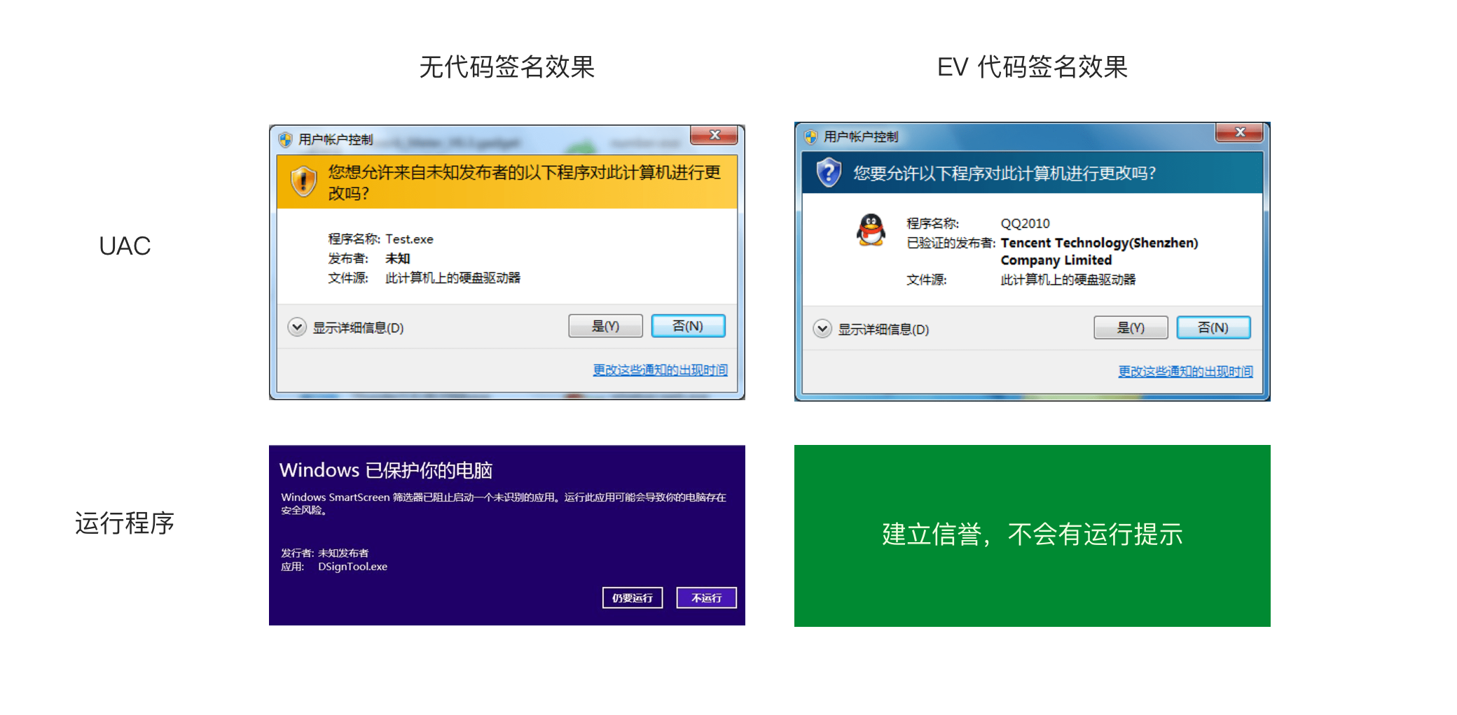 qq空间个性签名_qq空间个性签名代码_手机qq个性签名怎么不发布空间