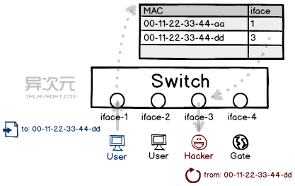 switch-spoofing.png