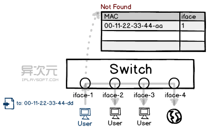 switch-broadcast.png