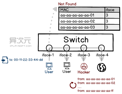 switch-flood.png