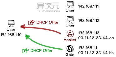 dhcp-phishing.png