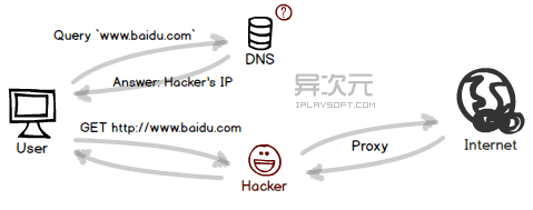 dns-hijack.png