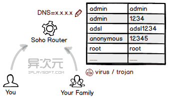 router-weak-pwd.png
