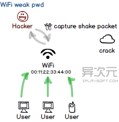 wifi-weak-pwd.png