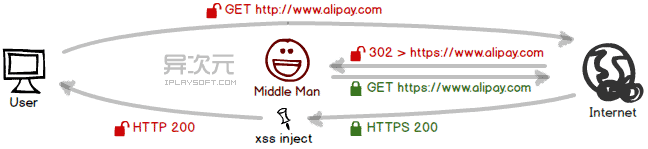 direct-http.png