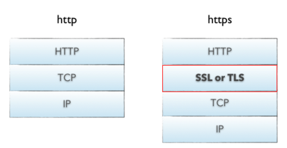 https-vs-http.png