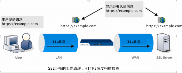 How-SSL-Work.png