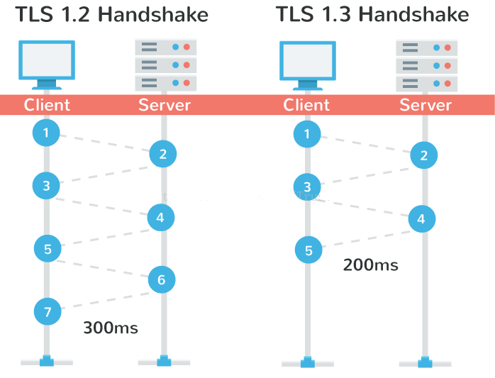 tls1.3.png