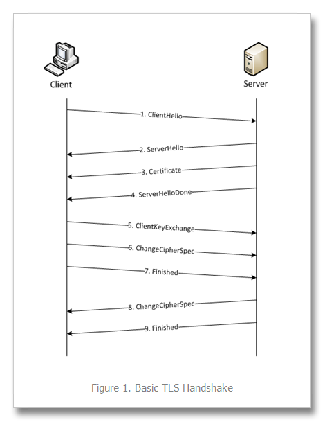 tls-ssl2.png