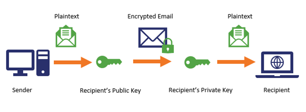 Encryption-and-Email-1.png