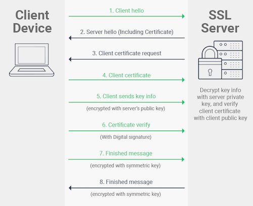 ssl-tls-client-authentication_1e39826.jpg