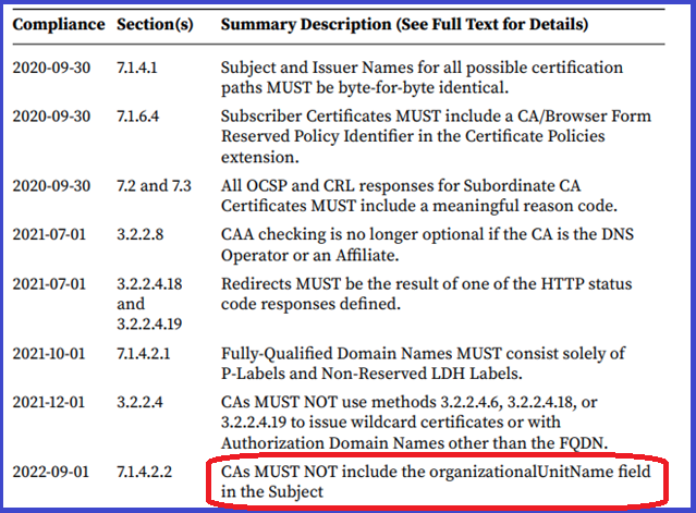 deprecation-of-organization-unit-from-ssl-certificate.png
