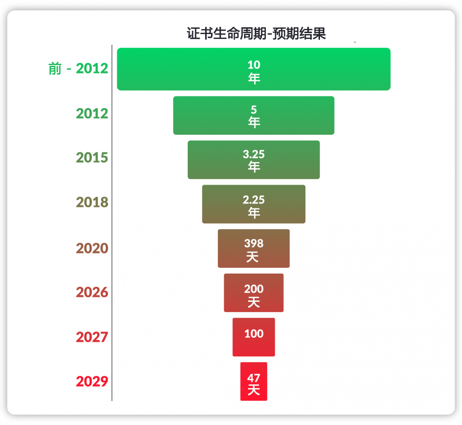 47-day-certificate-lifespan-what-to-expect.png